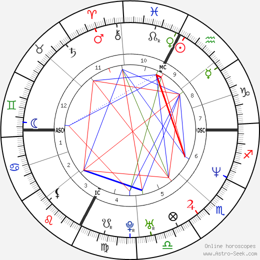 Gianfranco Martin birth chart, Gianfranco Martin astro natal horoscope, astrology