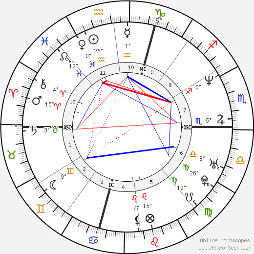 Guillaume Raoux birth chart, biography, wikipedia 2024, 2025