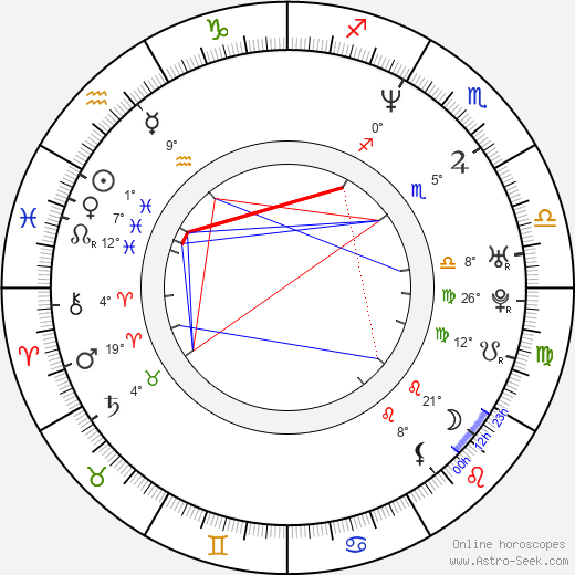 Hana Igonda Ševčíková birth chart, biography, wikipedia 2023, 2024