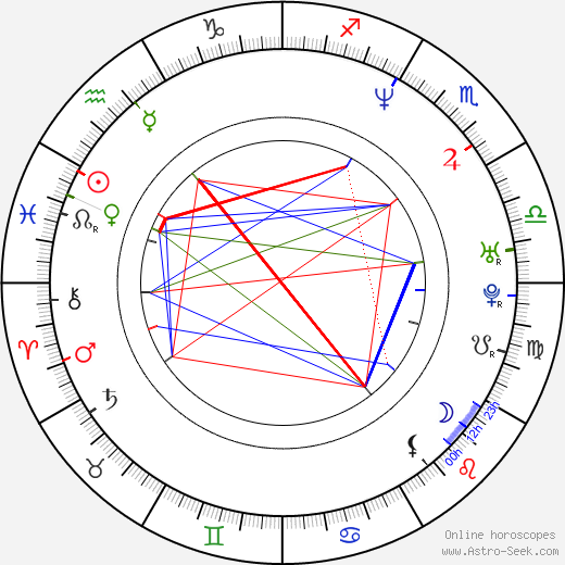 Hana Igonda Ševčíková birth chart, Hana Igonda Ševčíková astro natal horoscope, astrology