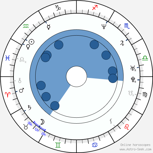 Hee-soon Park horoscope, astrology, sign, zodiac, date of birth, instagram