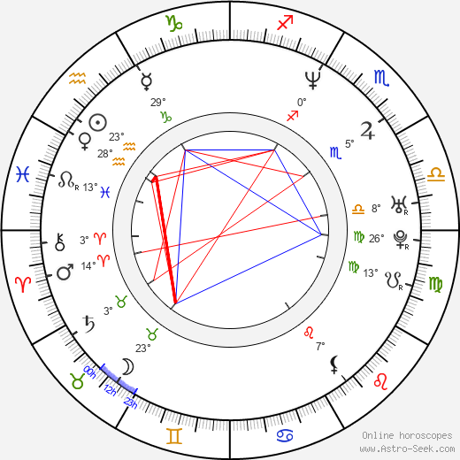 Hee-soon Park birth chart, biography, wikipedia 2024, 2025
