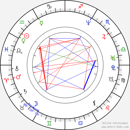 Hee-soon Park birth chart, Hee-soon Park astro natal horoscope, astrology