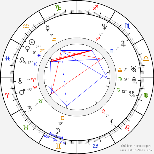 Heinrich Schmieder birth chart, biography, wikipedia 2023, 2024