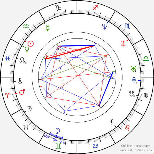 Heinrich Schmieder birth chart, Heinrich Schmieder astro natal horoscope, astrology