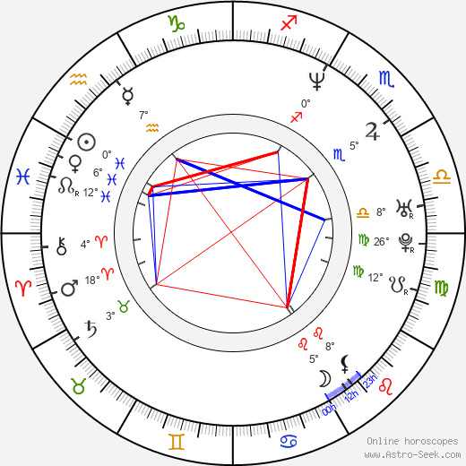 Hiroko Kasahara birth chart, biography, wikipedia 2023, 2024