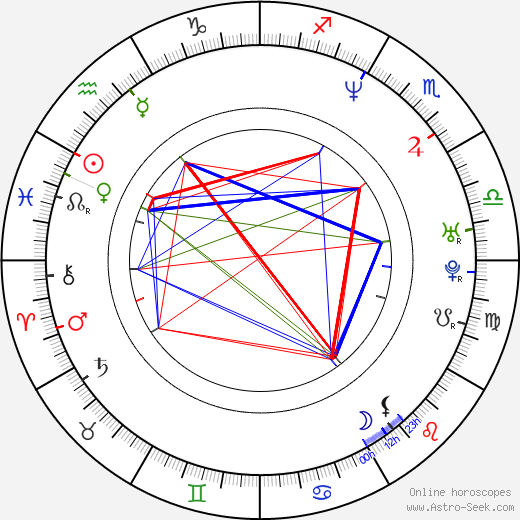 Hiroko Kasahara birth chart, Hiroko Kasahara astro natal horoscope, astrology