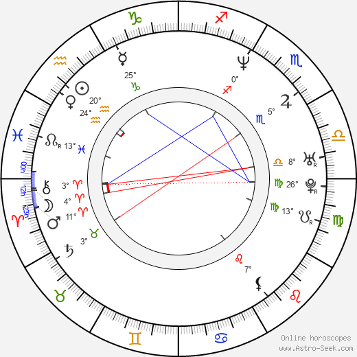 Ilya Maksimov birth chart, biography, wikipedia 2023, 2024