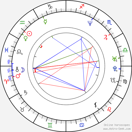 Ilya Maksimov birth chart, Ilya Maksimov astro natal horoscope, astrology