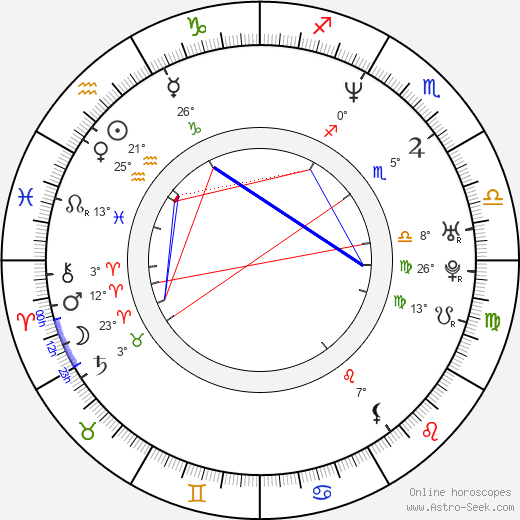 Jack Gilardi Jr. birth chart, biography, wikipedia 2024, 2025