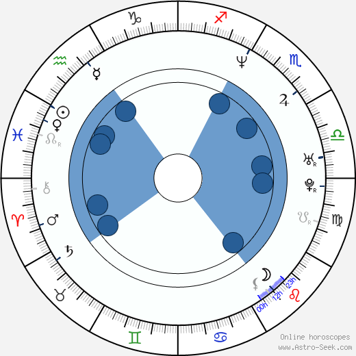 Joacim Cans wikipedia, biography, birth chart, instagram Joacim Cans wikipedia, horoscope, astrology, instagram