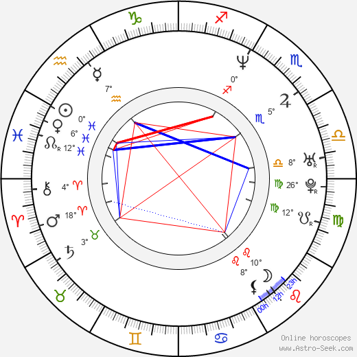 Joacim Cans birth chart, biography, wikipedia 2024, 2025