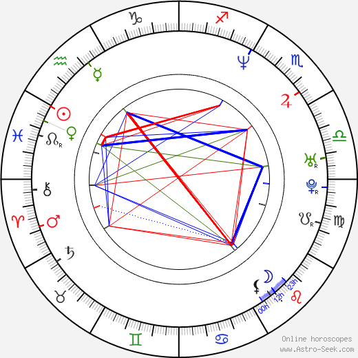 Joacim Cans birth chart, Joacim Cans astro natal horoscope, astrology