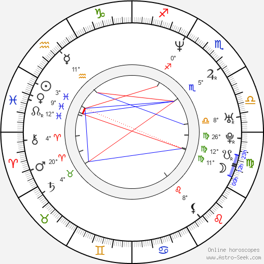 Joe Holt birth chart, biography, wikipedia 2024, 2025