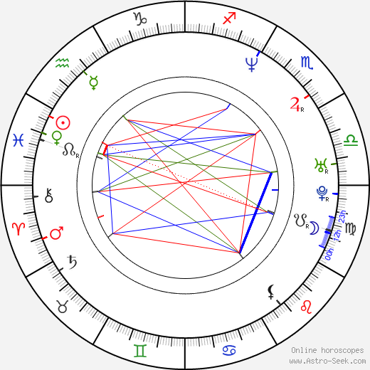 Joe Holt birth chart, Joe Holt astro natal horoscope, astrology