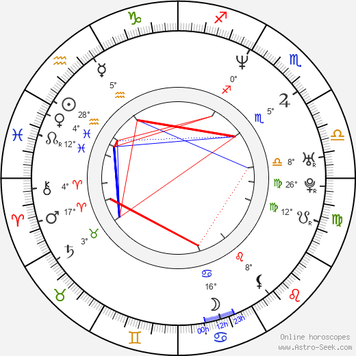 Jonathan Brown birth chart, biography, wikipedia 2023, 2024