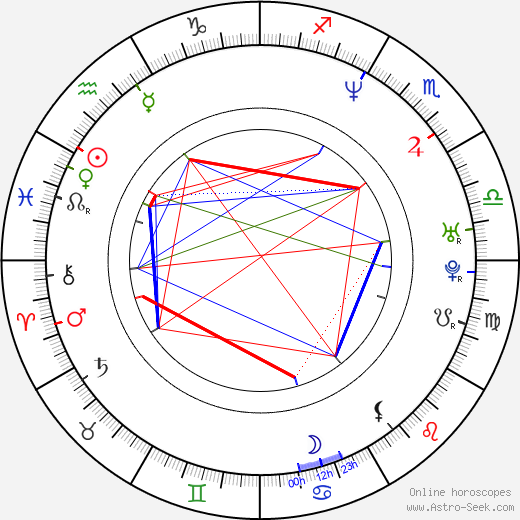 Jonathan Brown birth chart, Jonathan Brown astro natal horoscope, astrology