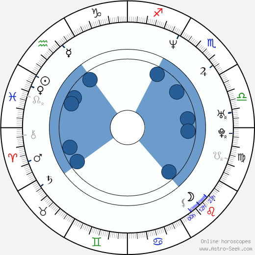 Jonathan Tropper Oroscopo, astrologia, Segno, zodiac, Data di nascita, instagram