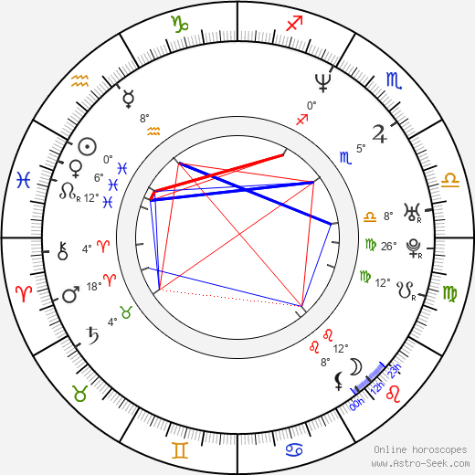 Jonathan Tropper birth chart, biography, wikipedia 2024, 2025