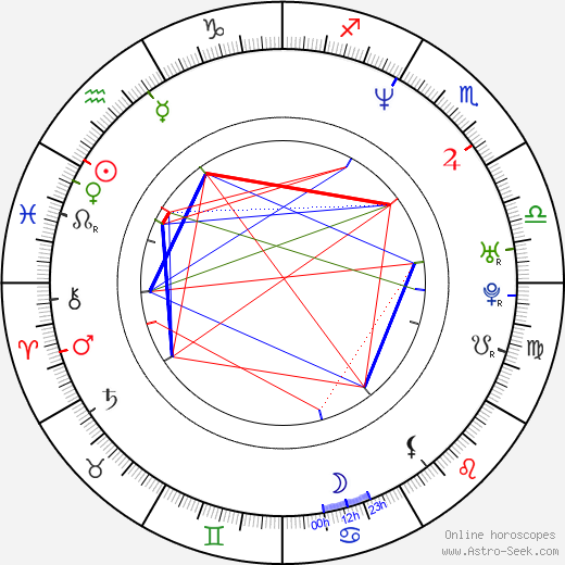 Krisztina Bíró birth chart, Krisztina Bíró astro natal horoscope, astrology