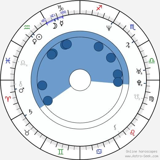 Lawrence Sher wikipedia, horoscope, astrology, instagram