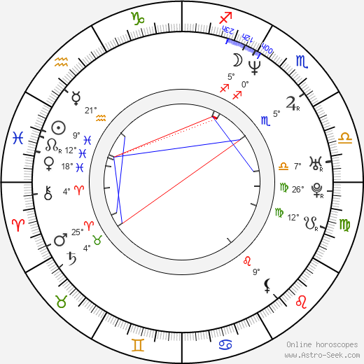 Leticia Trejo birth chart, biography, wikipedia 2024, 2025