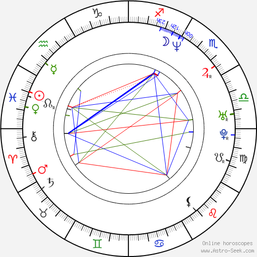 Leticia Trejo birth chart, Leticia Trejo astro natal horoscope, astrology