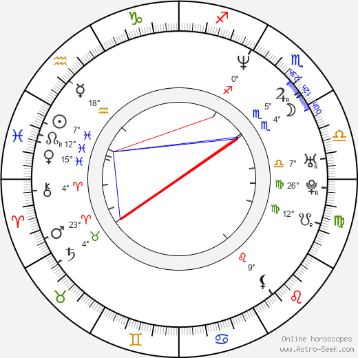 Linda Brava birth chart, biography, wikipedia 2024, 2025