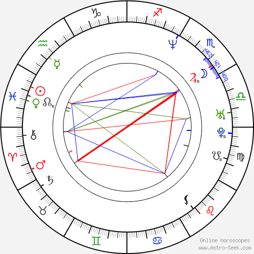Linda Brava birth chart, Linda Brava astro natal horoscope, astrology