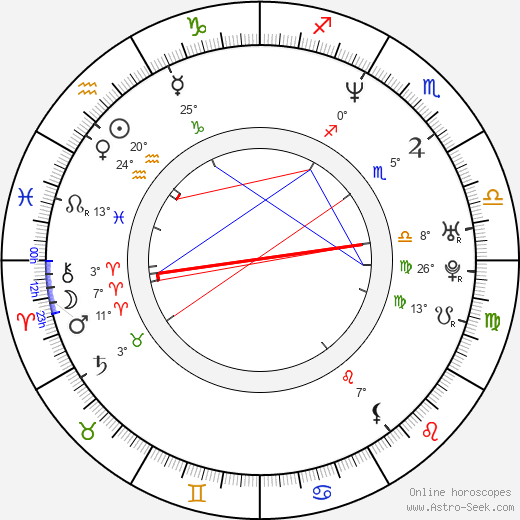 Linda Carol birth chart, biography, wikipedia 2023, 2024