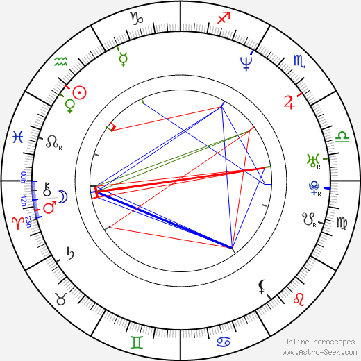 Linda Carol birth chart, Linda Carol astro natal horoscope, astrology