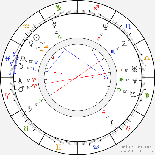 Lotta Wennäkoski birth chart, biography, wikipedia 2024, 2025