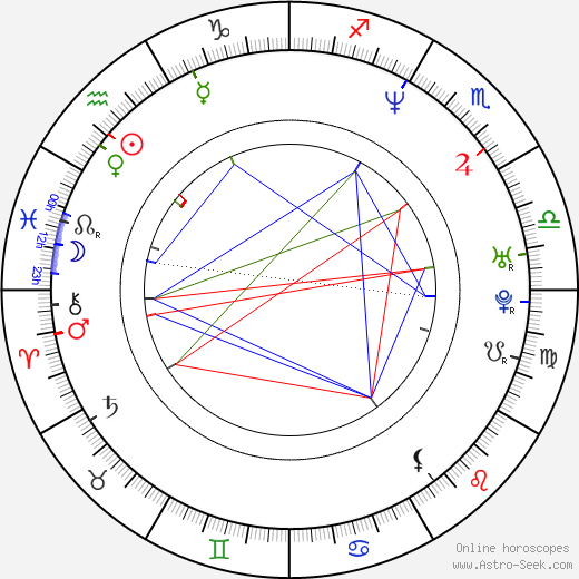 Lotta Wennäkoski birth chart, Lotta Wennäkoski astro natal horoscope, astrology