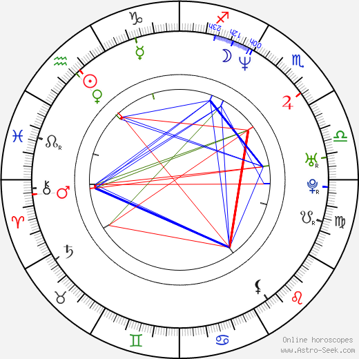Malik Sealy birth chart, Malik Sealy astro natal horoscope, astrology