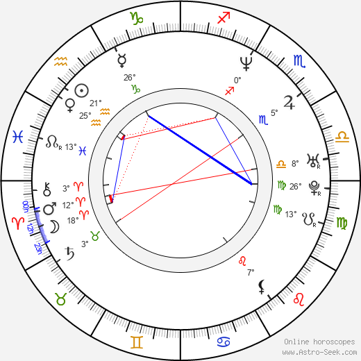 Marco Girnth birth chart, biography, wikipedia 2024, 2025
