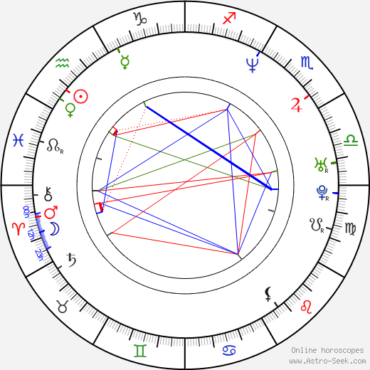 Marco Girnth birth chart, Marco Girnth astro natal horoscope, astrology