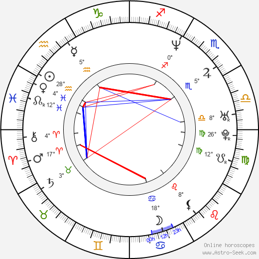 Marcos Bernstein birth chart, biography, wikipedia 2023, 2024