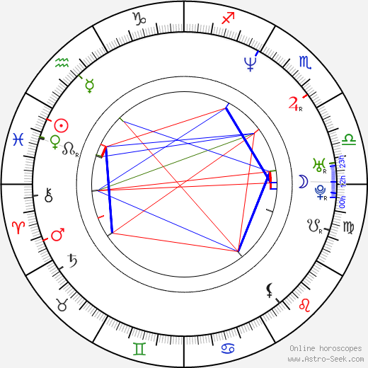 Marie-Josée Croze birth chart, Marie-Josée Croze astro natal horoscope, astrology