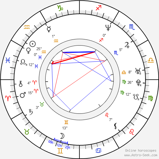 Mark Lutz birth chart, biography, wikipedia 2023, 2024