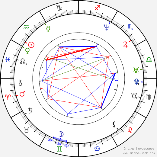 Mark Lutz birth chart, Mark Lutz astro natal horoscope, astrology