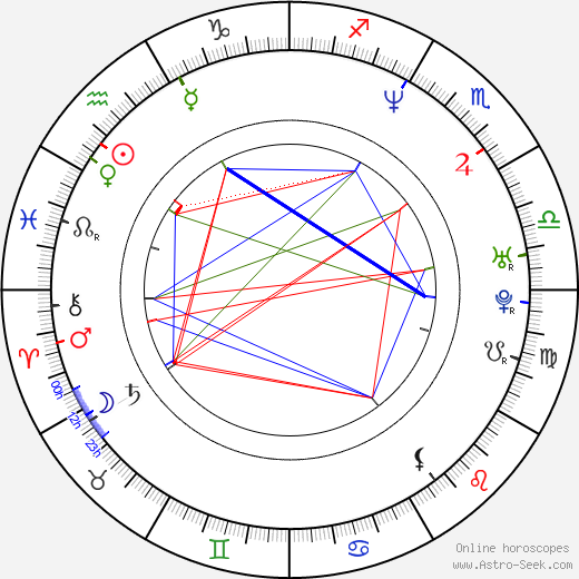 Martin Stránský birth chart, Martin Stránský astro natal horoscope, astrology