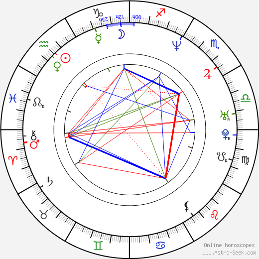 Matt Winston birth chart, Matt Winston astro natal horoscope, astrology