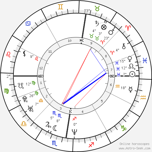 Matthew Previn birth chart, biography, wikipedia 2024, 2025