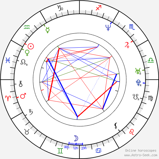 Megan Dodds birth chart, Megan Dodds astro natal horoscope, astrology