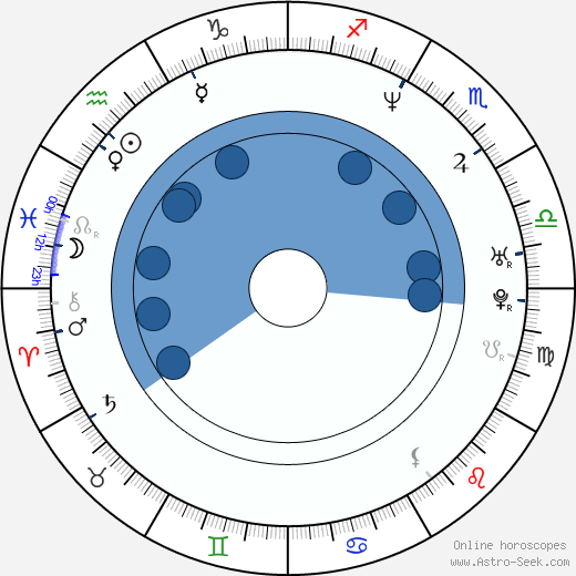 Michal Rogalski horoscope, astrology, sign, zodiac, date of birth, instagram