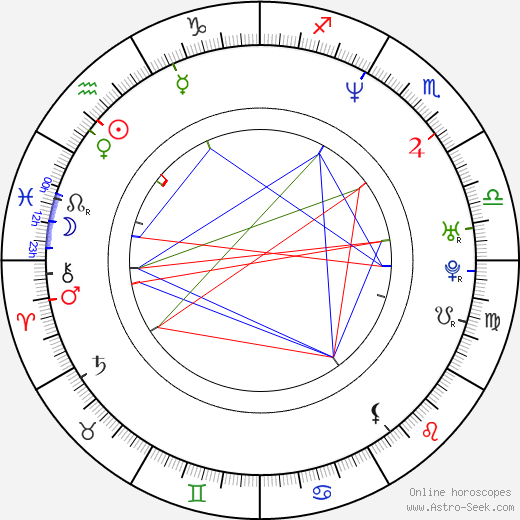 Michal Rogalski birth chart, Michal Rogalski astro natal horoscope, astrology