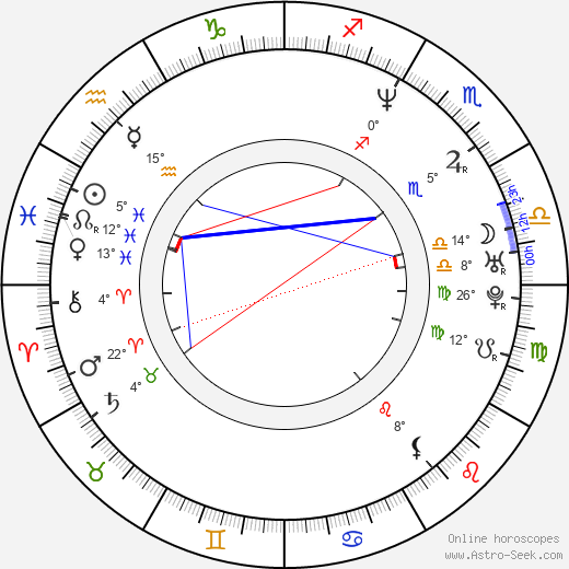 Monica Staggs birth chart, biography, wikipedia 2024, 2025