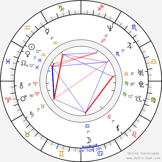 Nailea Norvind birth chart, biography, wikipedia 2023, 2024