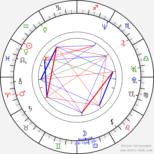 Nailea Norvind birth chart, Nailea Norvind astro natal horoscope, astrology