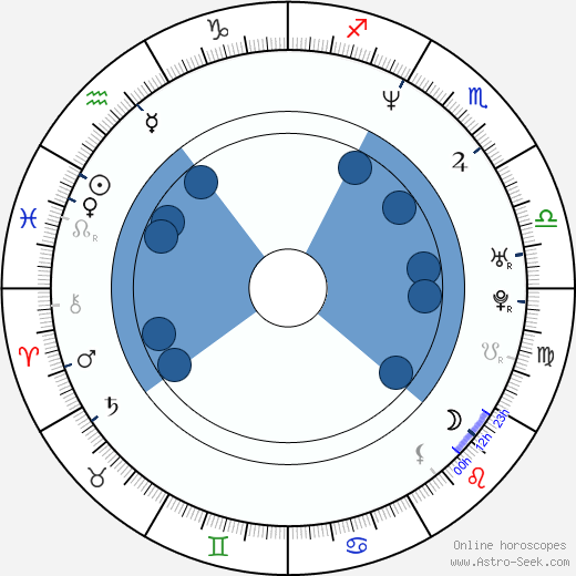 Natacha Lindinger horoscope, astrology, sign, zodiac, date of birth, instagram